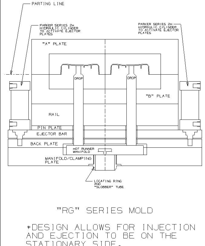 injection mold